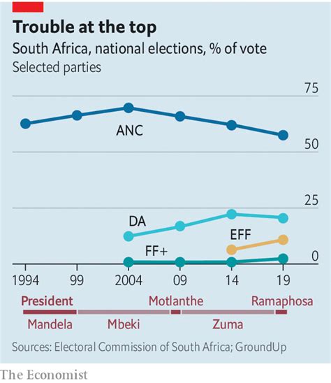 Statistics for Wisdom of crowd predictions for South Africa .